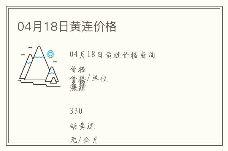 04月18日黃連價格