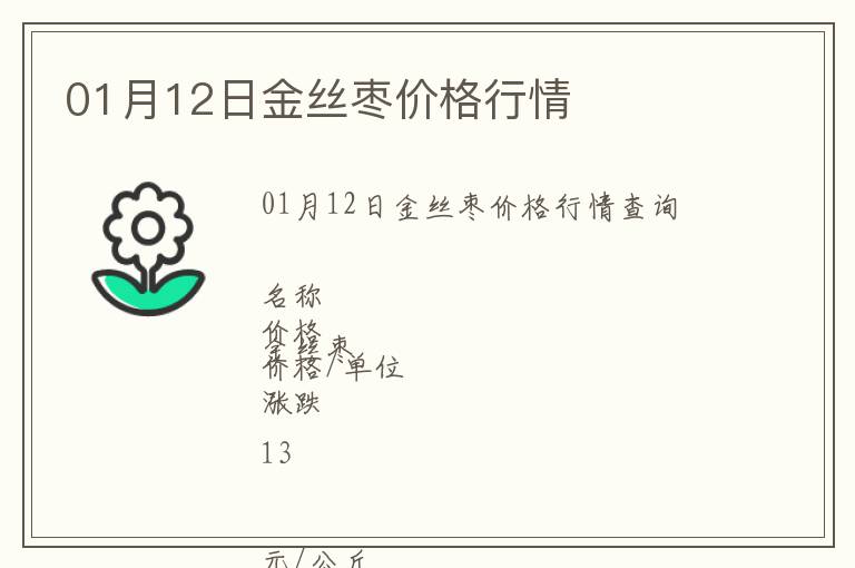 01月12日金絲棗價(jià)格行情