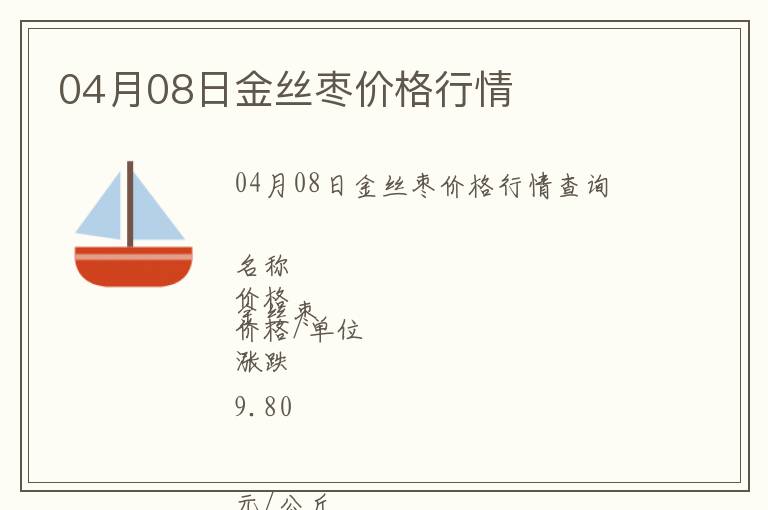04月08日金絲棗價格行情