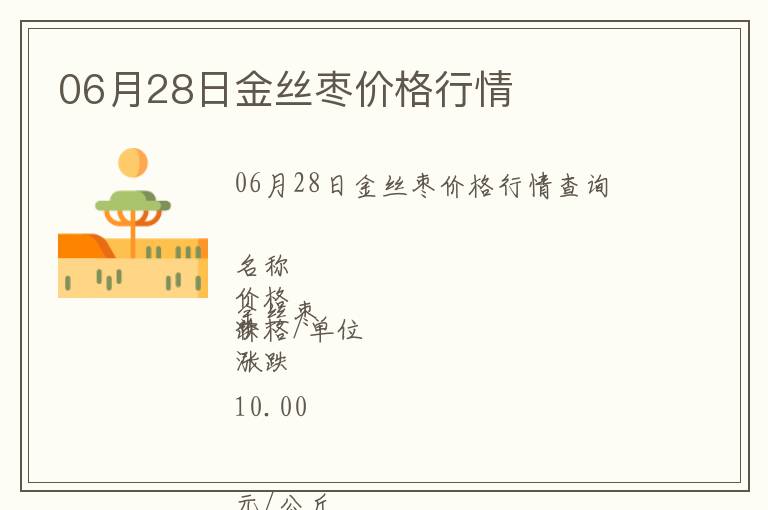 06月28日金絲棗價格行情