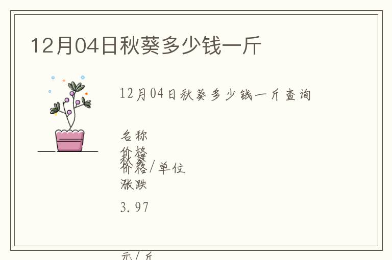 12月04日秋葵多少錢一斤