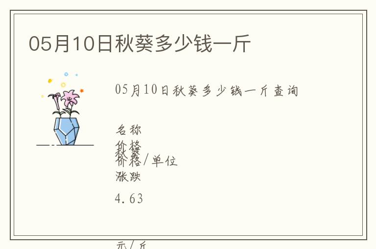 05月10日秋葵多少錢一斤
