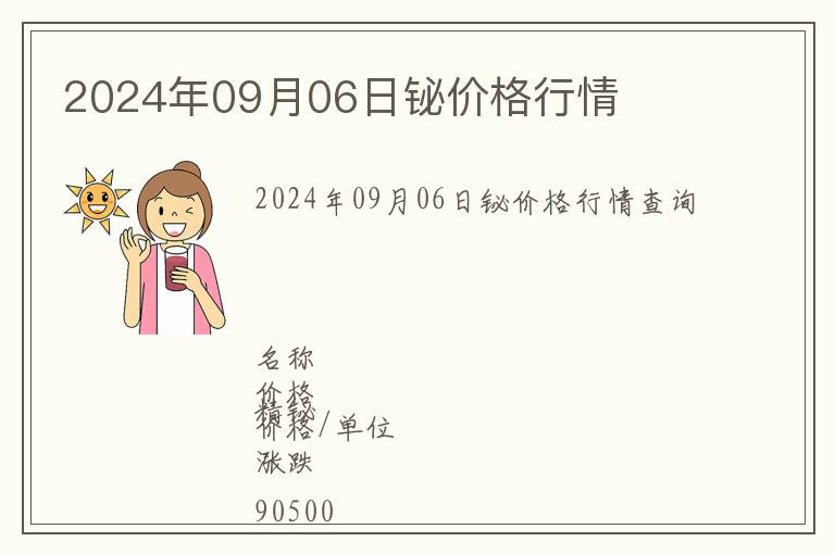 2024年09月06日鉍價格行情