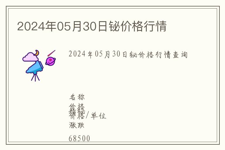 2024年05月30日鉍價格行情