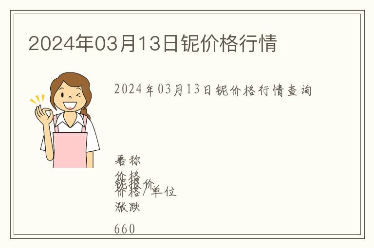 2024年03月13日鈮價格行情