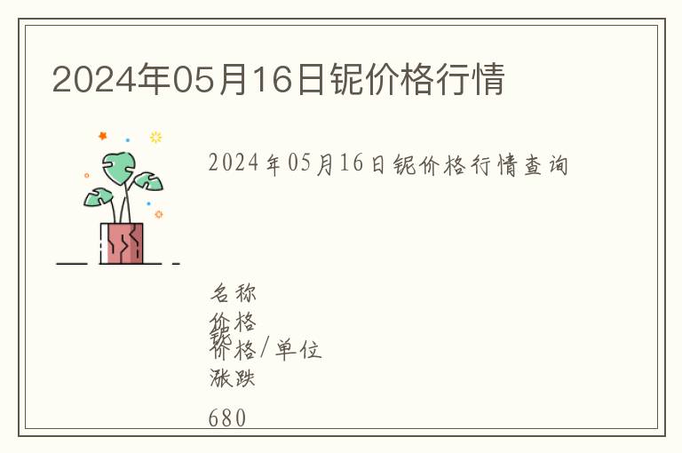 2024年05月16日鈮價格行情