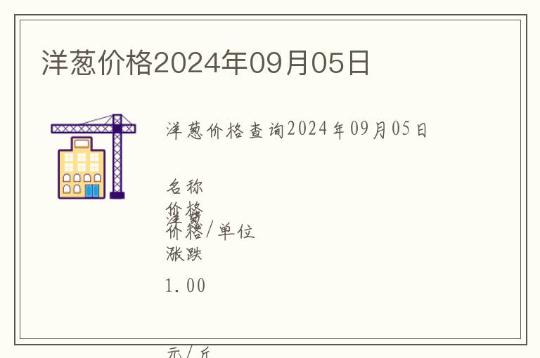 洋蔥價(jià)格2024年09月05日