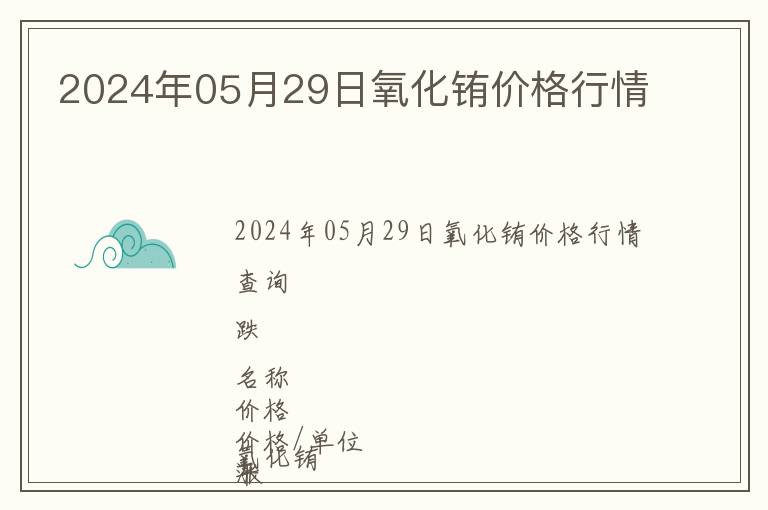 2024年05月29日氧化銪價格行情