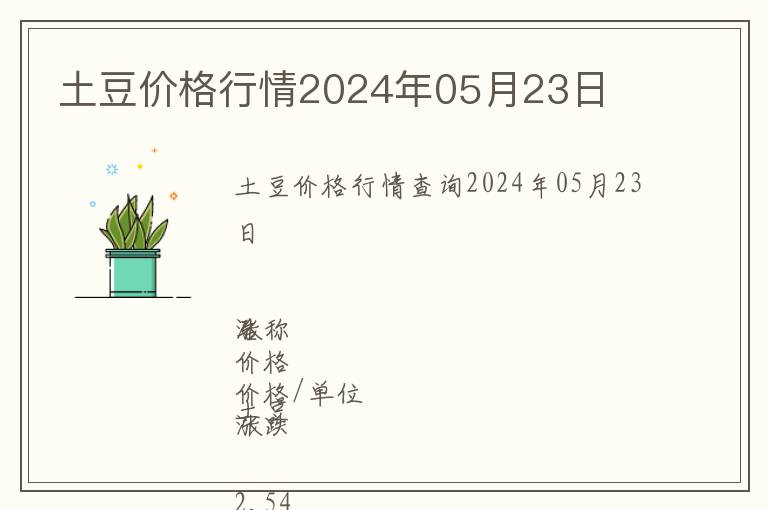 土豆價格行情2024年05月23日