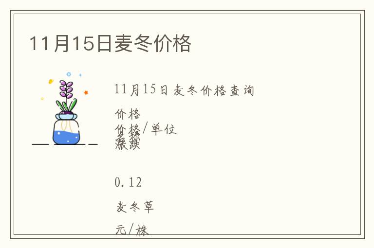 11月15日麥冬價格