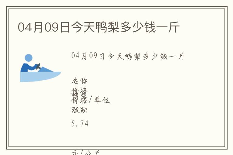 04月09日今天鴨梨多少錢(qián)一斤