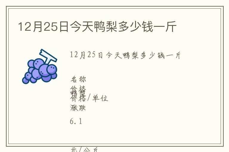 12月25日今天鴨梨多少錢一斤