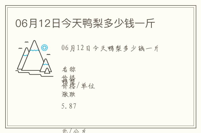 06月12日今天鴨梨多少錢一斤