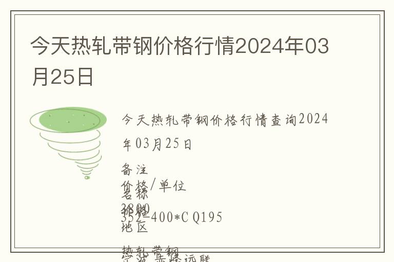 今天熱軋帶鋼價(jià)格行情2024年03月25日