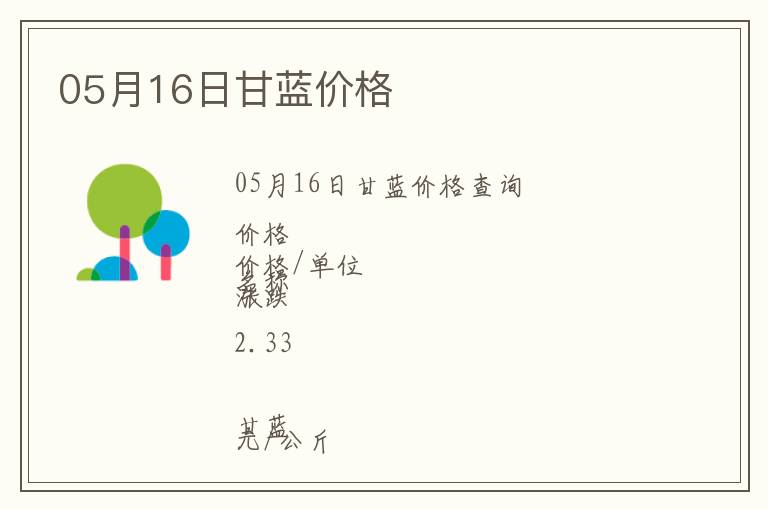 05月16日甘藍價格