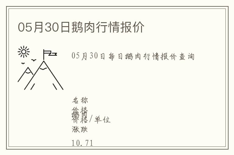 05月30日鵝肉行情報價