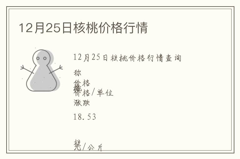 12月25日核桃價格行情