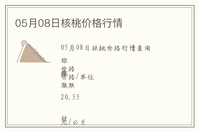 05月08日核桃價(jià)格行情