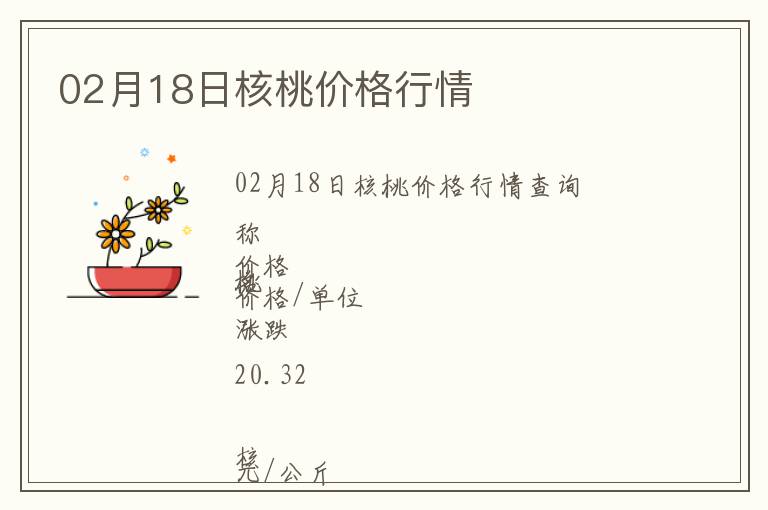 02月18日核桃價(jià)格行情