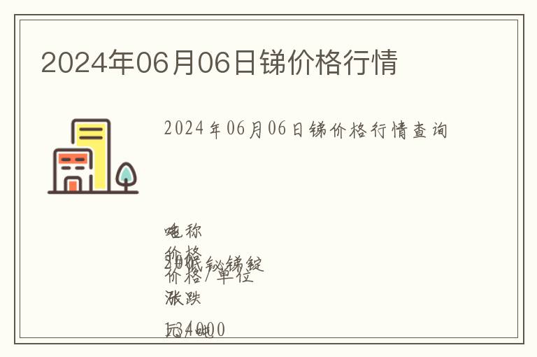 2024年06月06日銻價(jià)格行情
