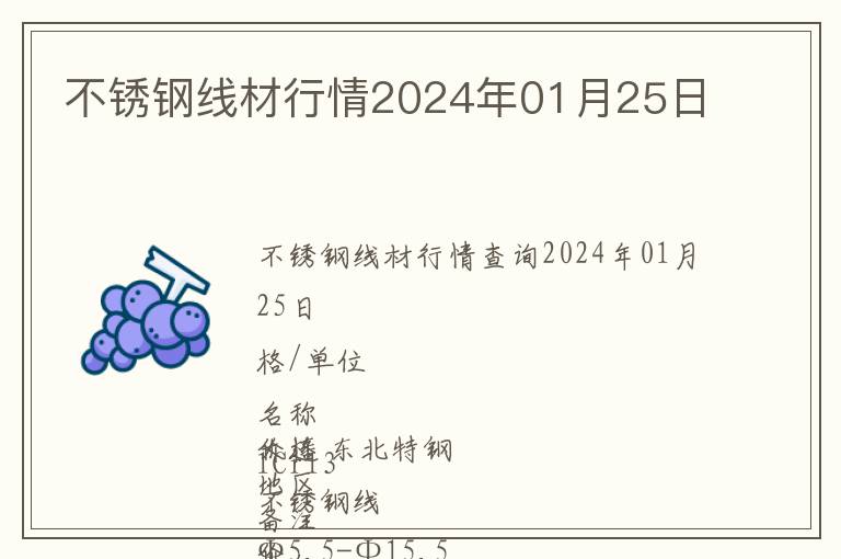 不銹鋼線材行情2024年01月25日