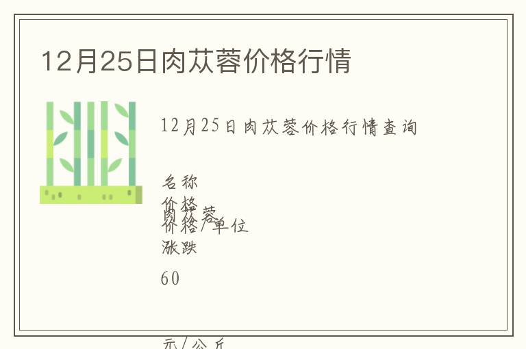 12月25日肉蓯蓉價格行情
