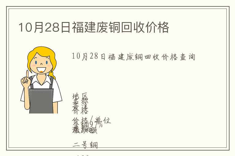 10月28日福建廢銅回收價格