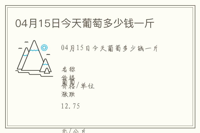 04月15日今天葡萄多少錢一斤