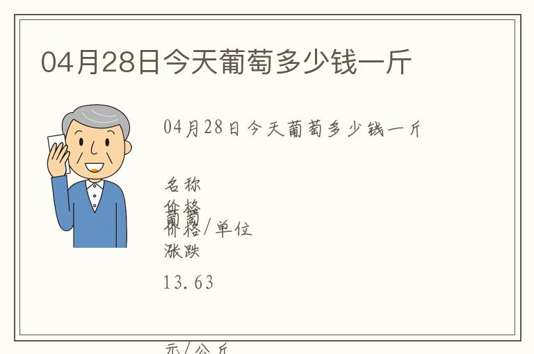 04月28日今天葡萄多少錢一斤