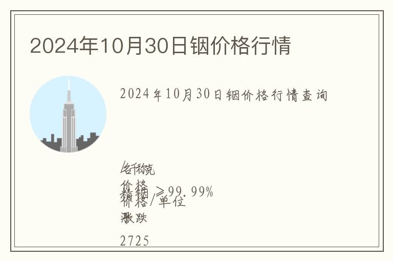 2024年10月30日銦價格行情