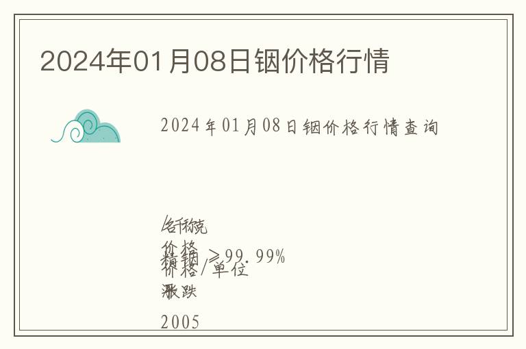 2024年01月08日銦價格行情