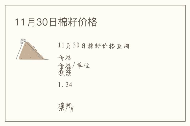 11月30日棉籽價格