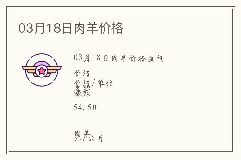03月18日肉羊價格