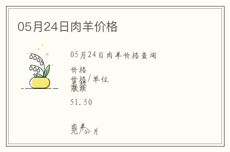 05月24日肉羊價格