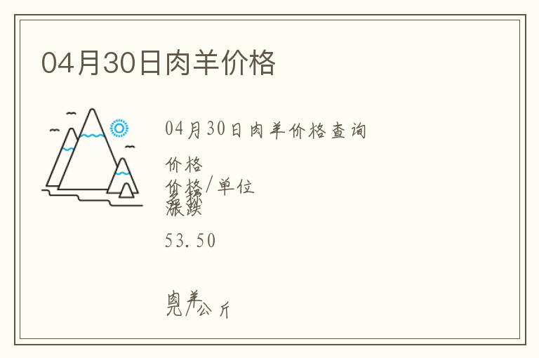 04月30日肉羊價格