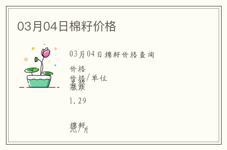 03月04日棉籽價格