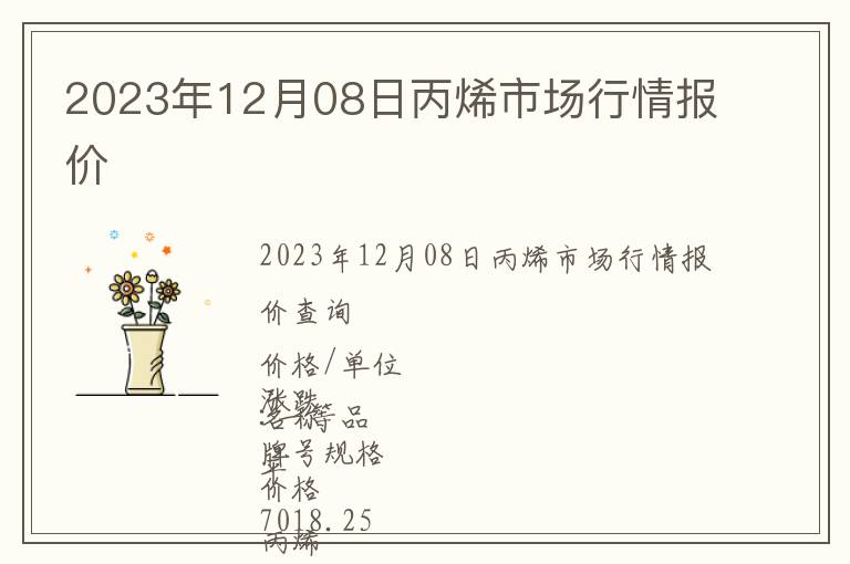 2023年12月08日丙烯市場行情報價