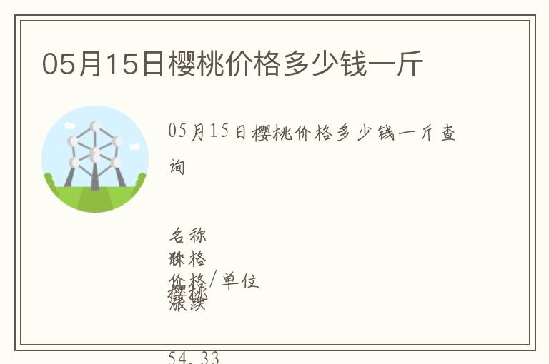 05月15日櫻桃價格多少錢一斤
