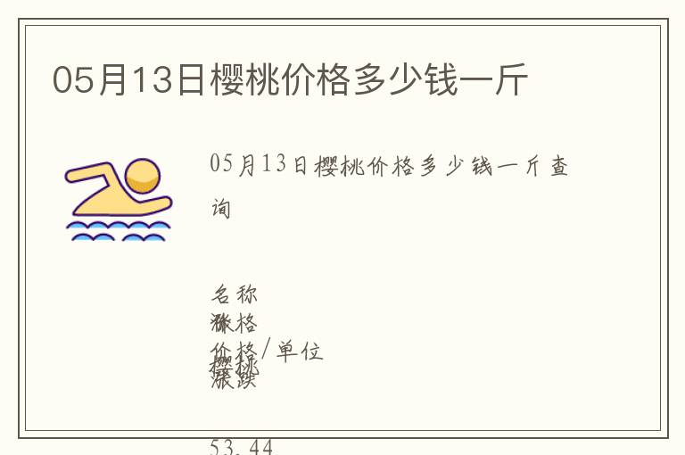 05月13日櫻桃價格多少錢一斤