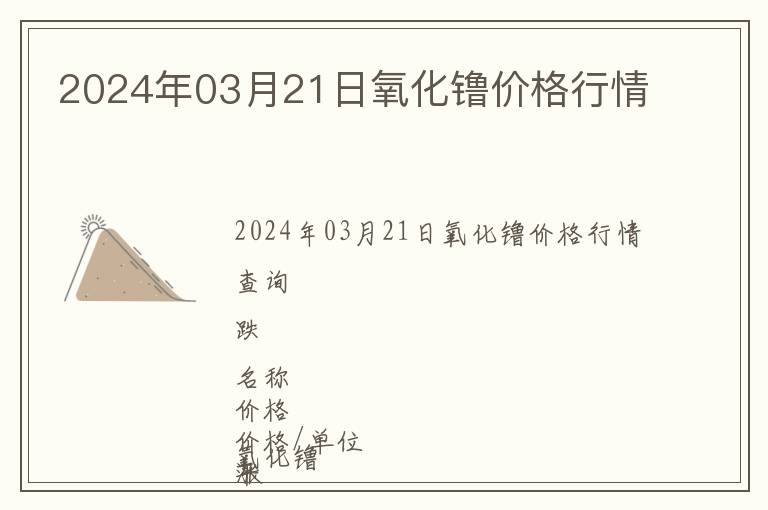 2024年03月21日氧化镥價(jià)格行情