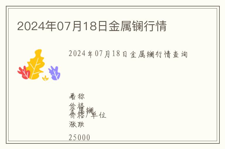 2024年07月18日金屬鑭行情