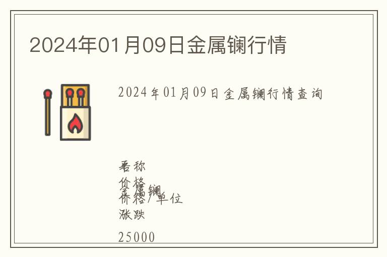 2024年01月09日金屬鑭行情