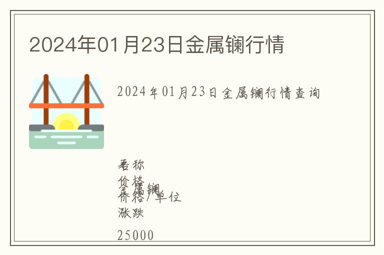 2024年01月23日金屬鑭行情