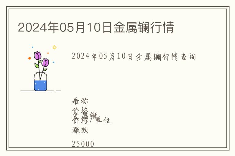 2024年05月10日金屬鑭行情