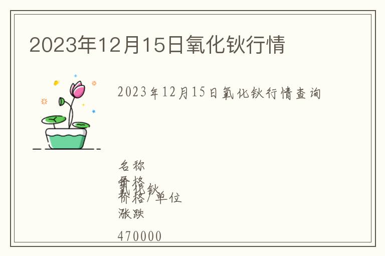 2023年12月15日氧化鈥行情