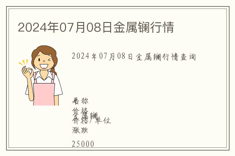 2024年07月08日金屬鑭行情