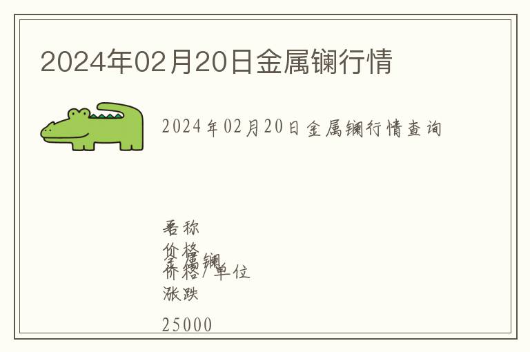 2024年02月20日金屬鑭行情