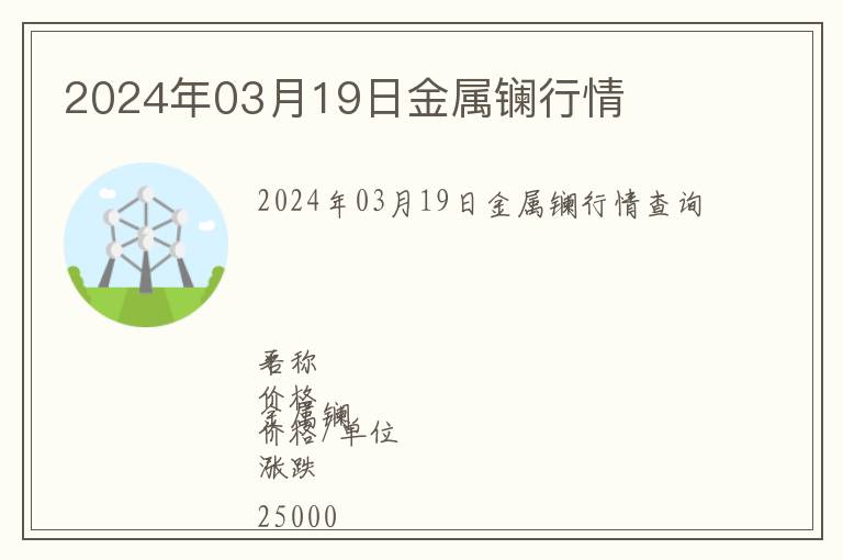 2024年03月19日金屬鑭行情