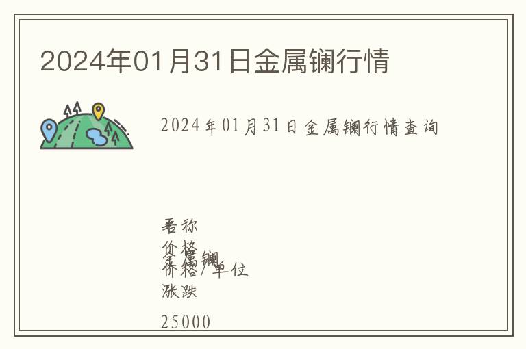 2024年01月31日金屬鑭行情