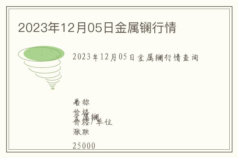 2023年12月05日金屬鑭行情